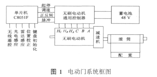 鉛門廠家.png